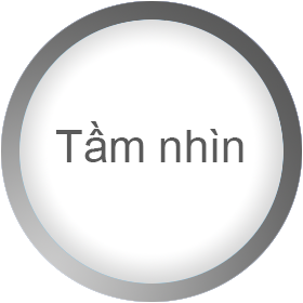 Tầm nhìn